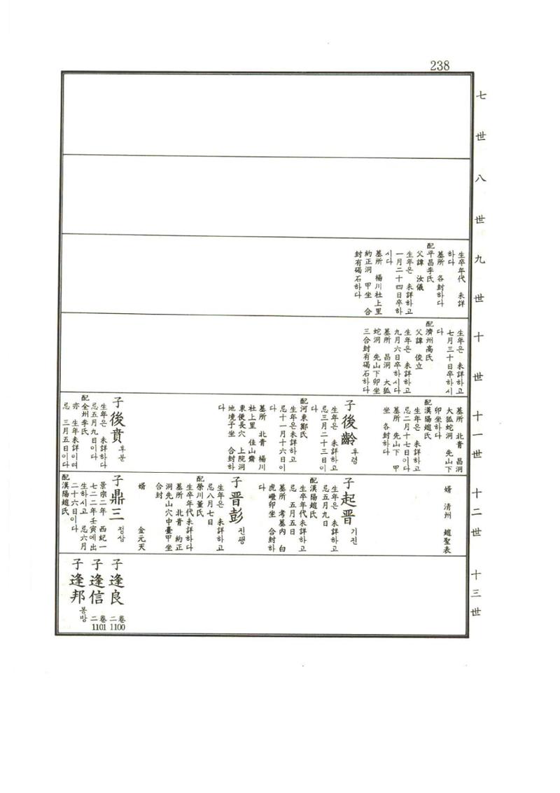 강릉유씨대동보1권 239페이지