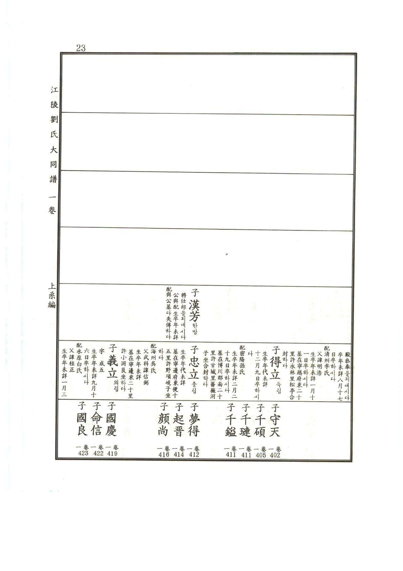 강릉유씨대동보1권 24페이지