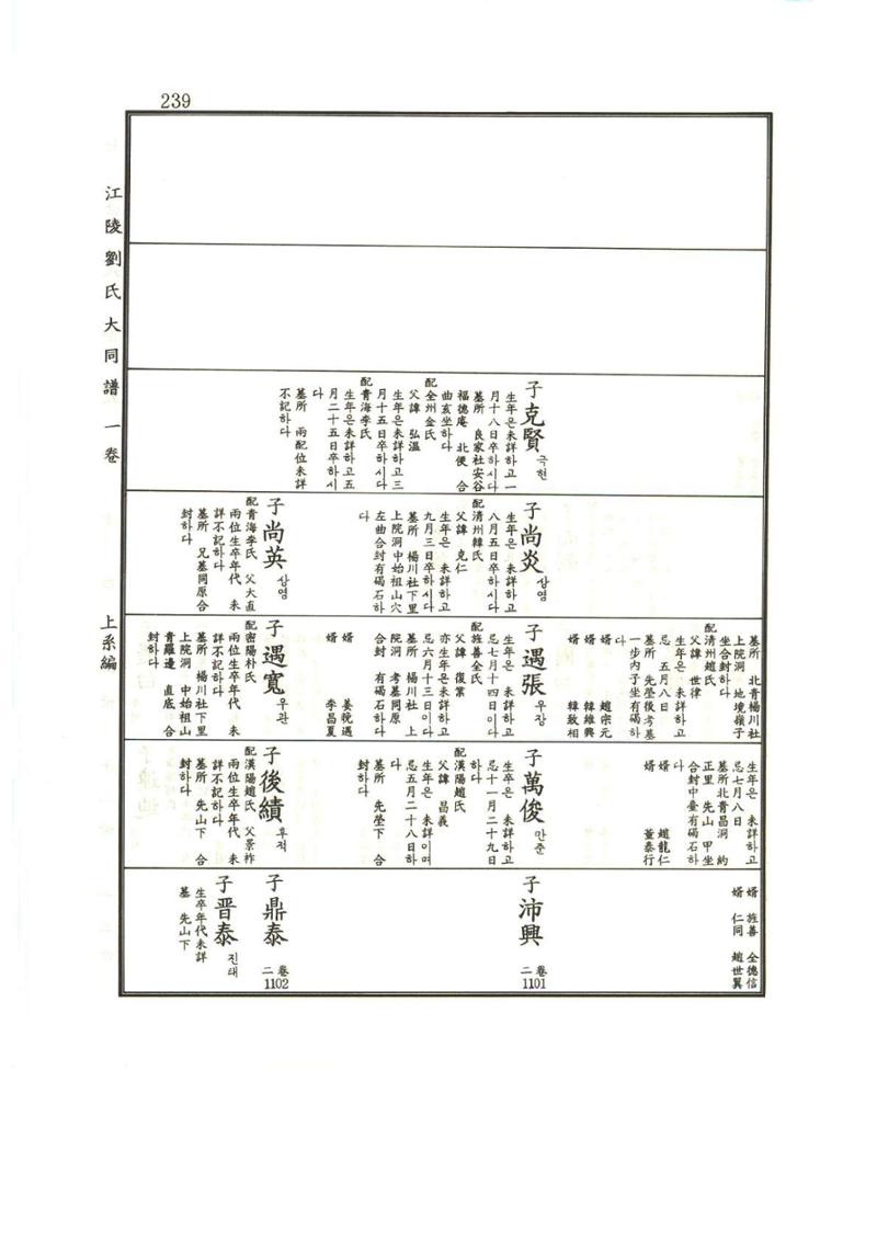 강릉유씨대동보1권 240페이지