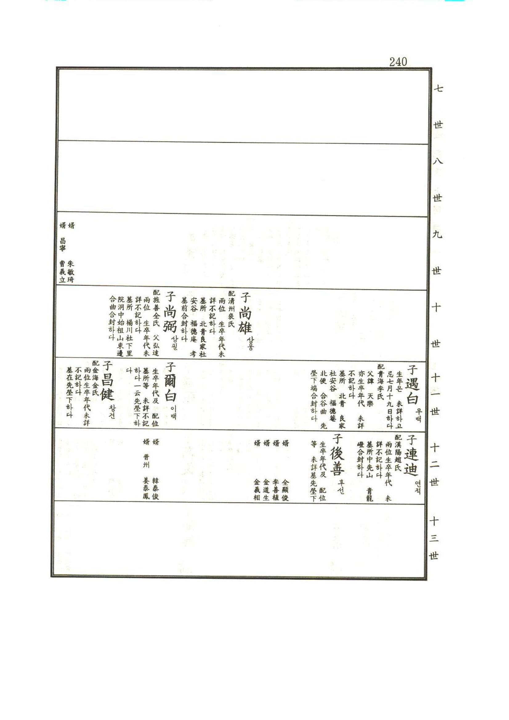 강릉유씨대동보1권 241페이지