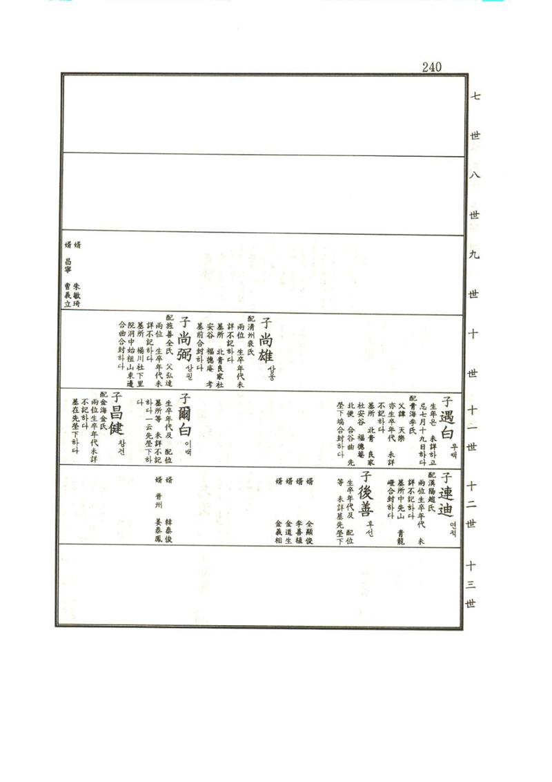 강릉유씨대동보1권 241페이지