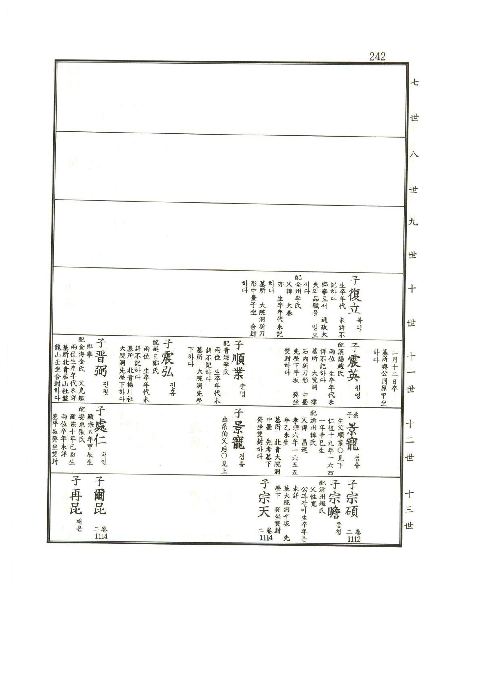 강릉유씨대동보1권 243페이지