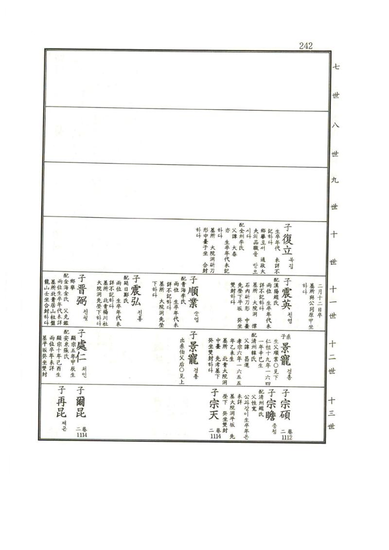 강릉유씨대동보1권 243페이지