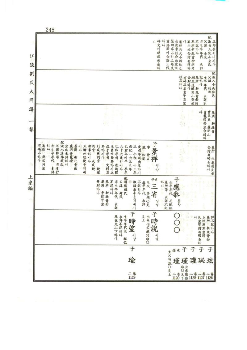 강릉유씨대동보1권 246페이지