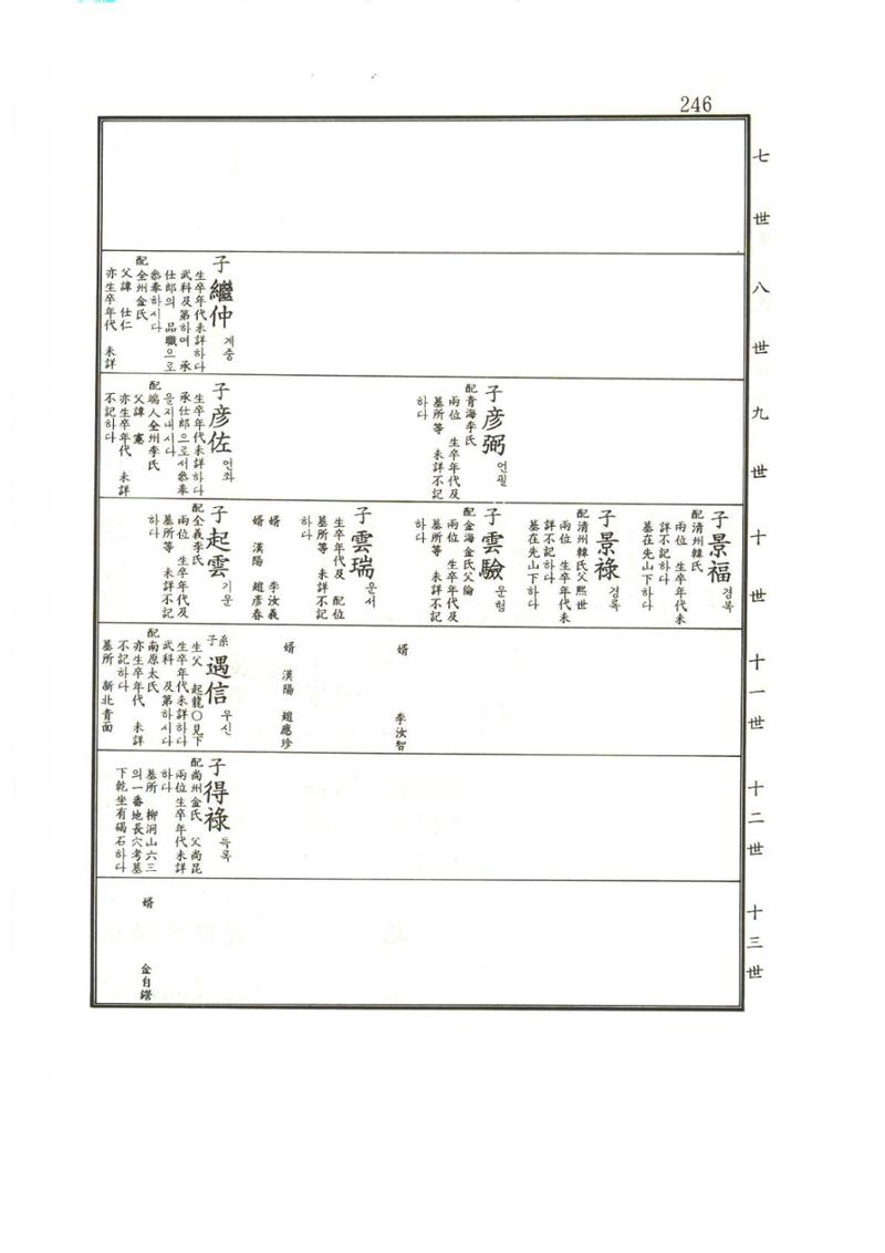강릉유씨대동보1권 247페이지
