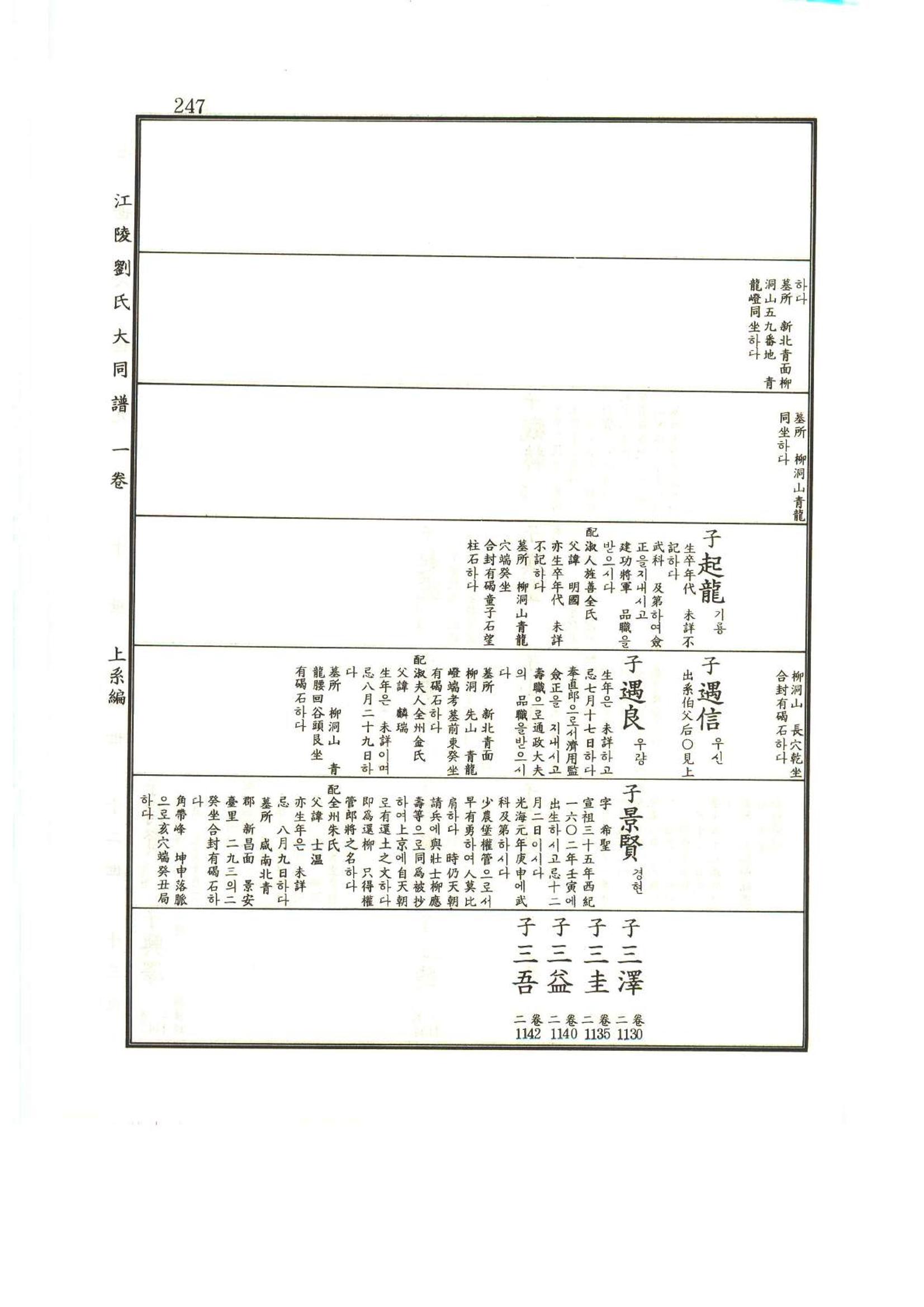 강릉유씨대동보1권 248페이지