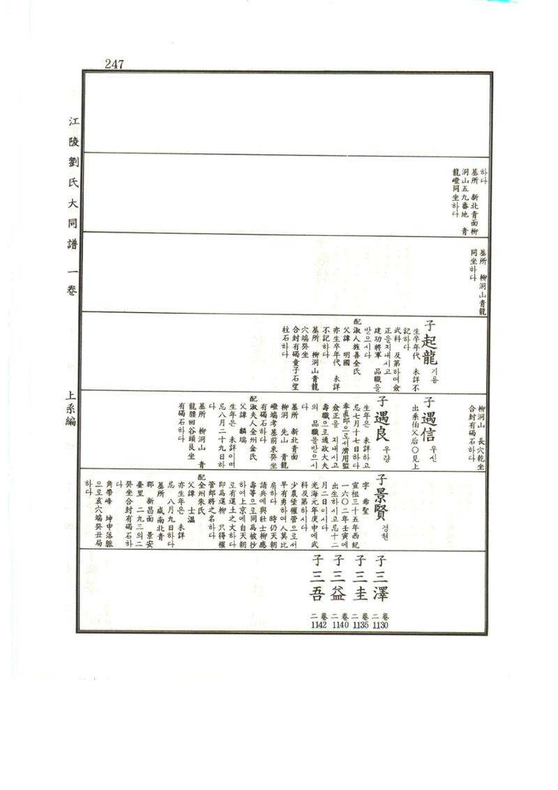 강릉유씨대동보1권 248페이지