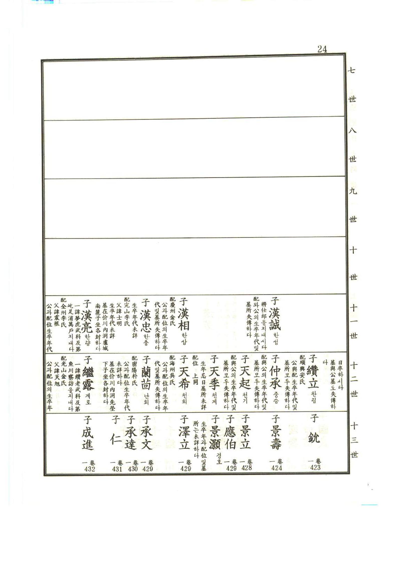 강릉유씨대동보1권 25페이지