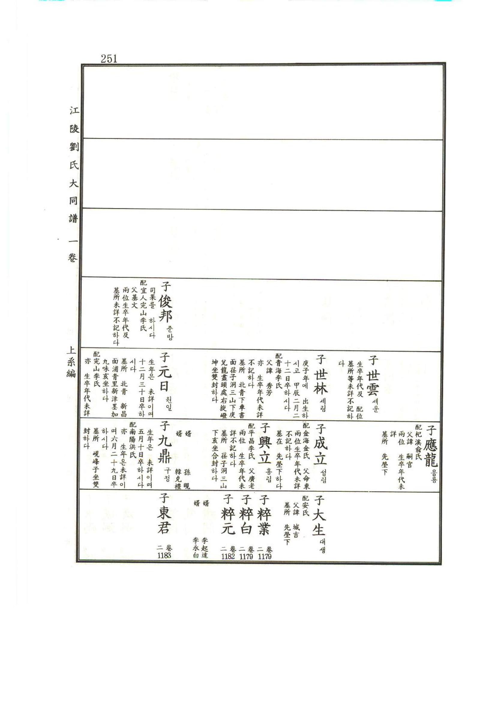 강릉유씨대동보1권 252페이지