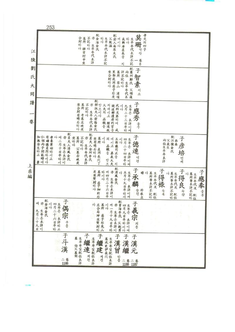 강릉유씨대동보1권 254페이지