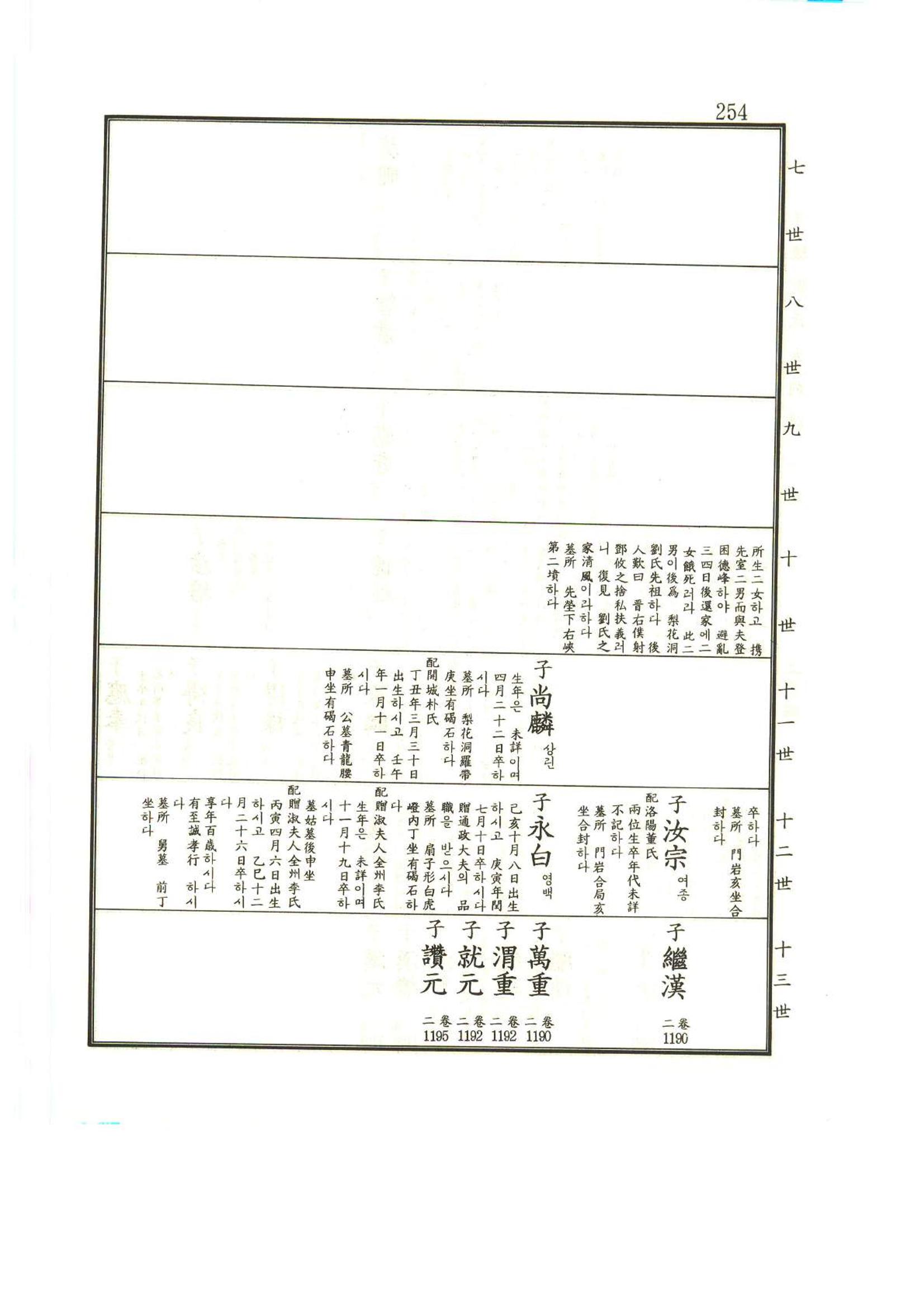강릉유씨대동보1권 255페이지