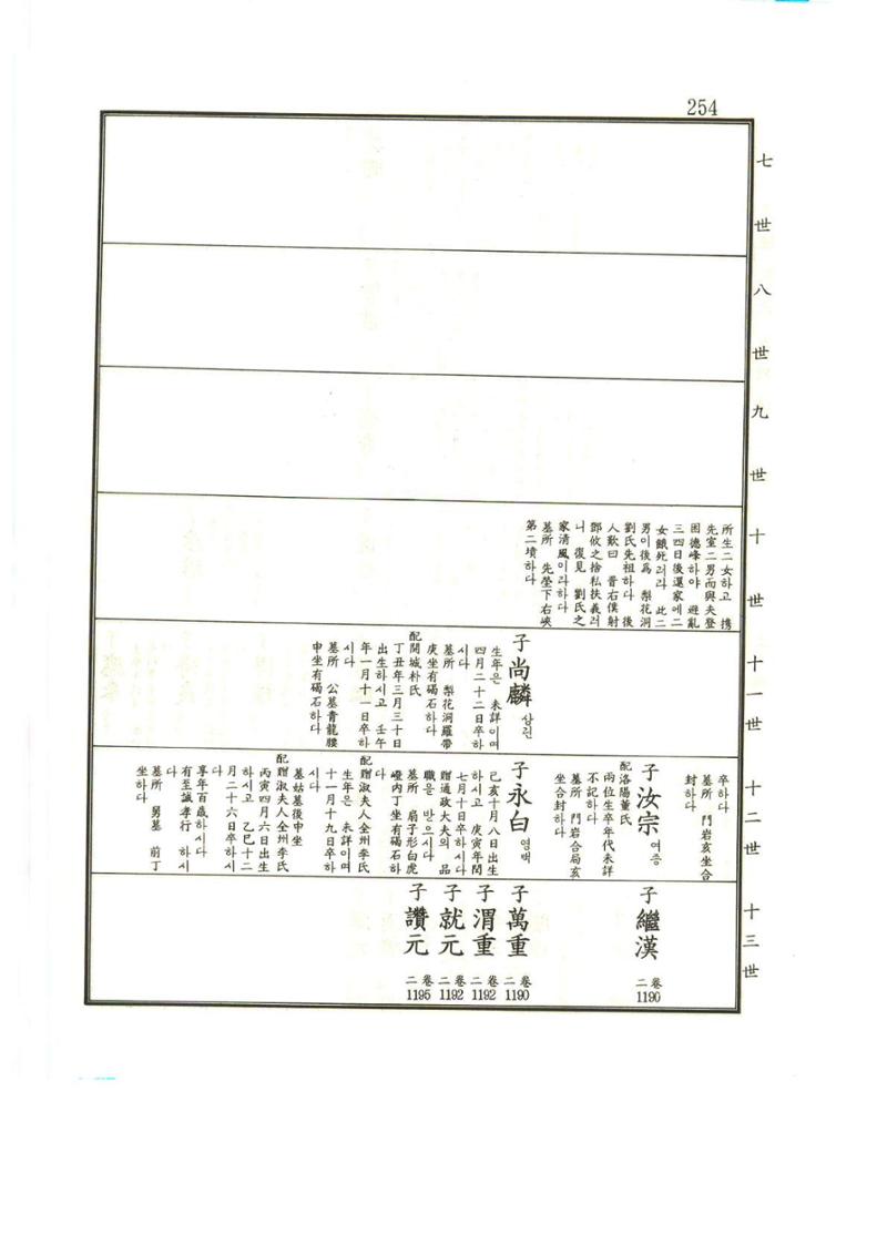 강릉유씨대동보1권 255페이지