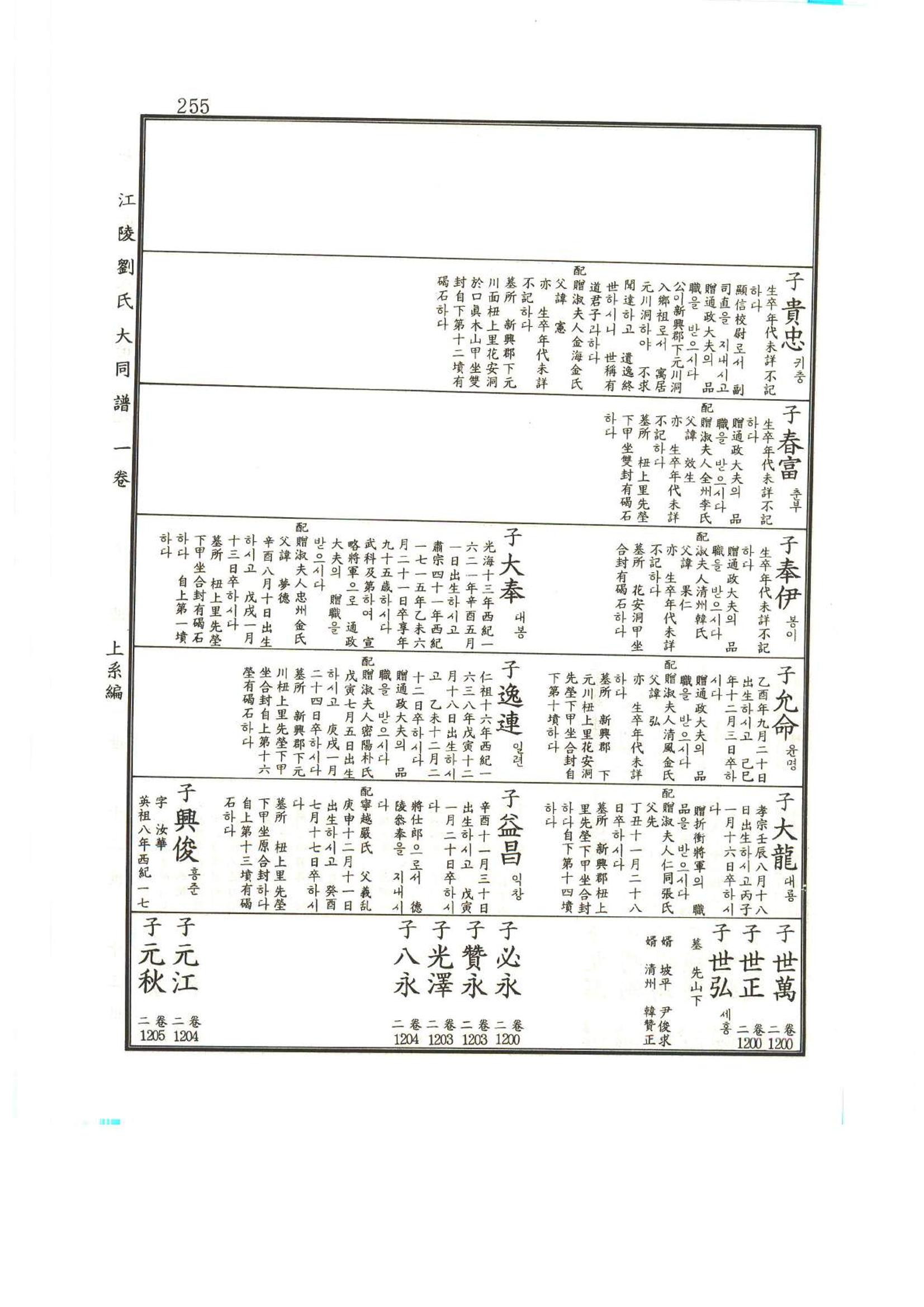 강릉유씨대동보1권 256페이지