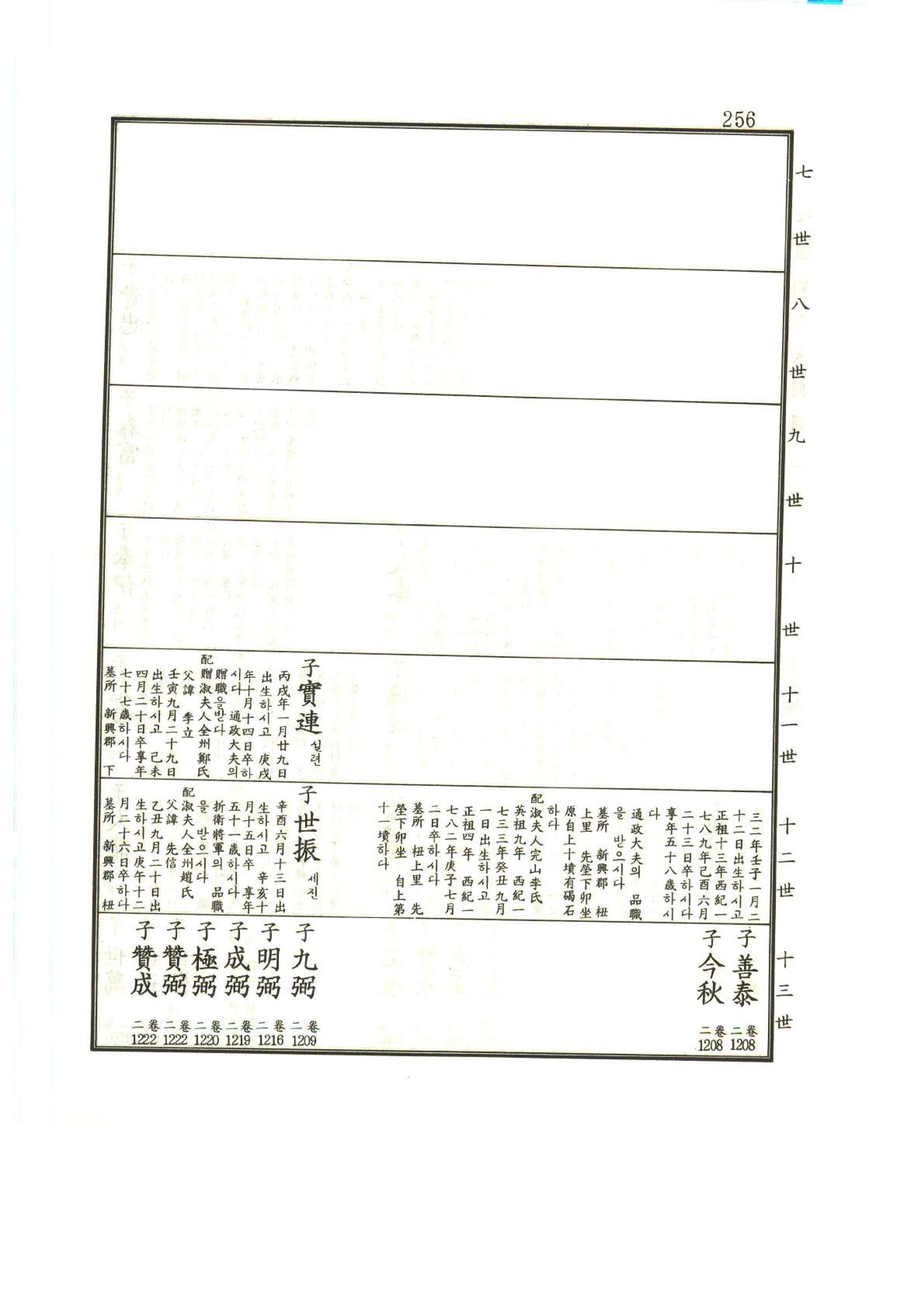강릉유씨대동보1권 257페이지