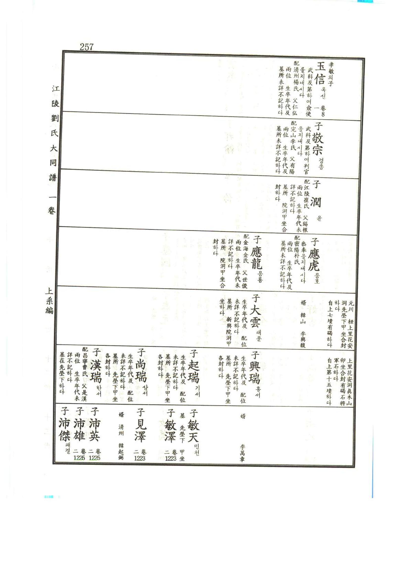 강릉유씨대동보1권 258페이지