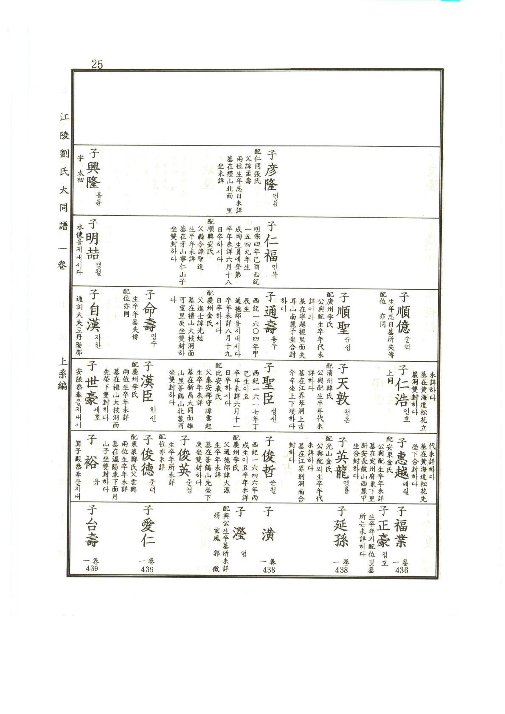 강릉유씨대동보1권 26페이지