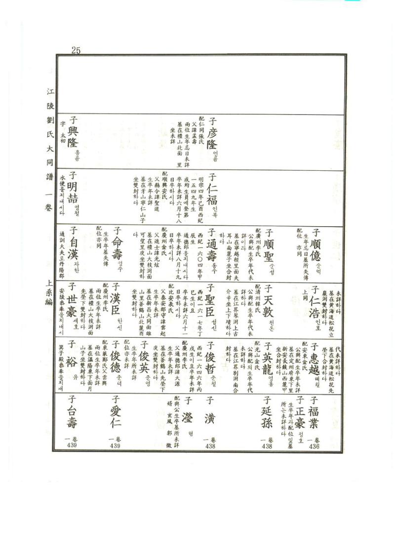 강릉유씨대동보1권 26페이지