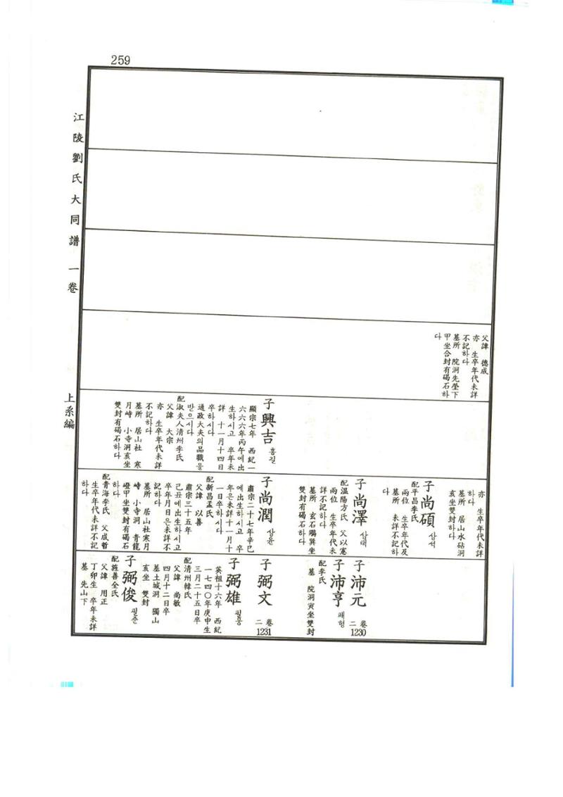 강릉유씨대동보1권 260페이지
