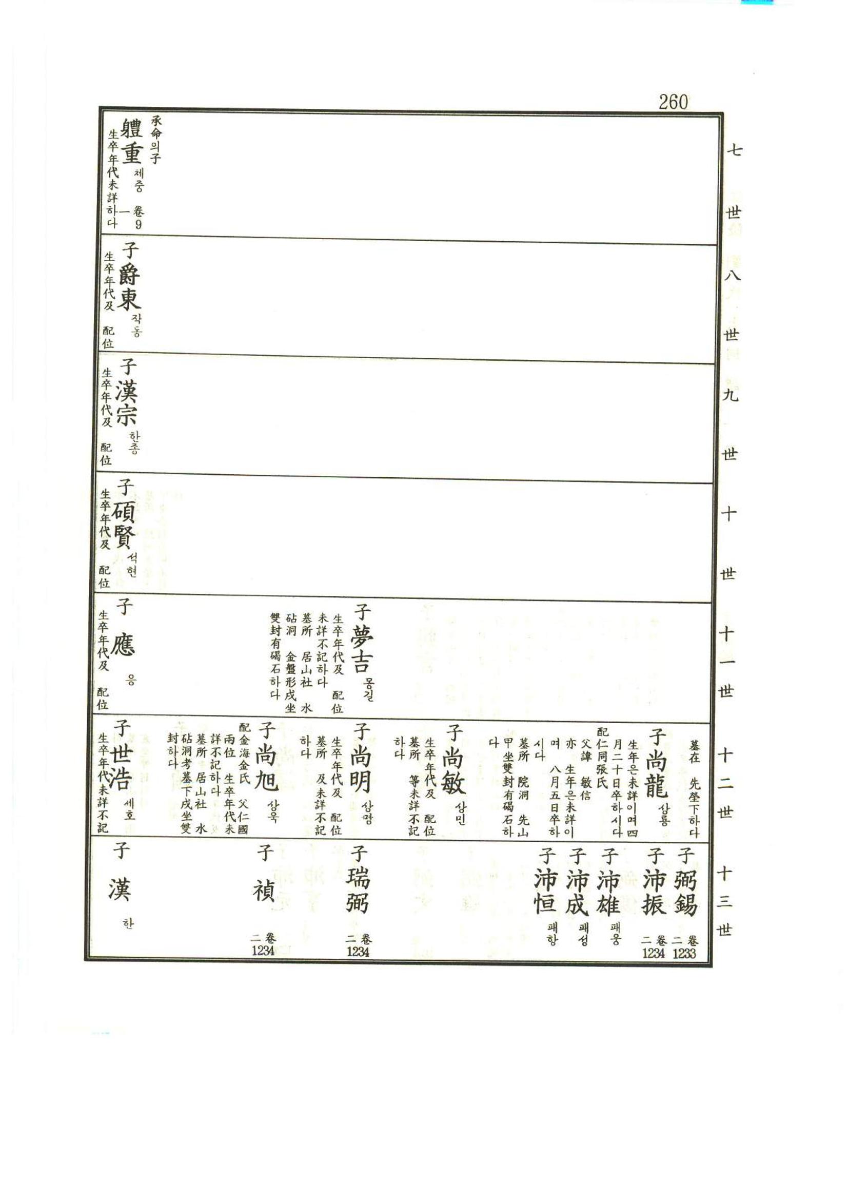 강릉유씨대동보1권 261페이지