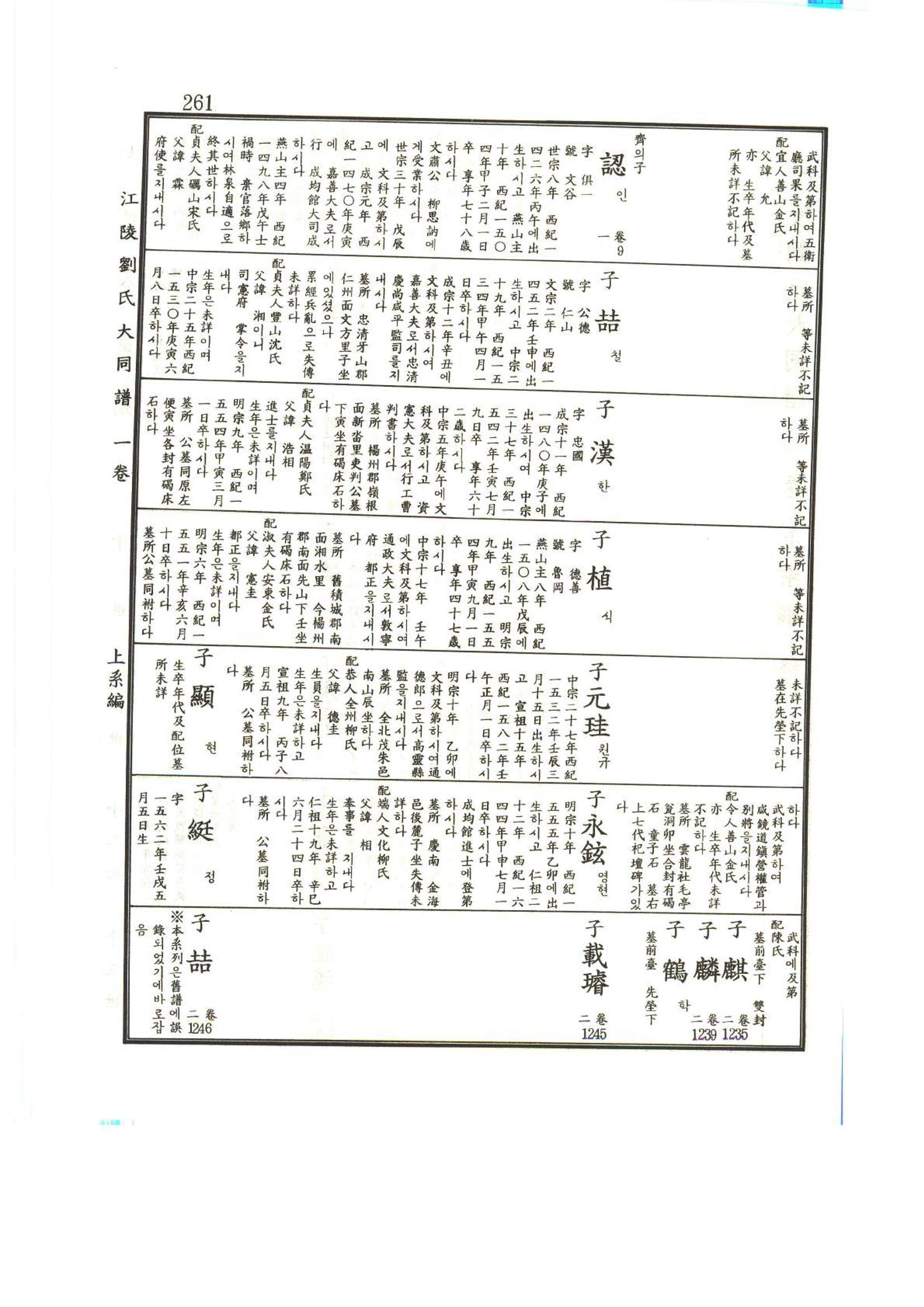 강릉유씨대동보1권 262페이지