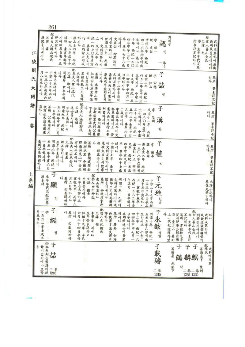 강릉유씨대동보1권 262페이지