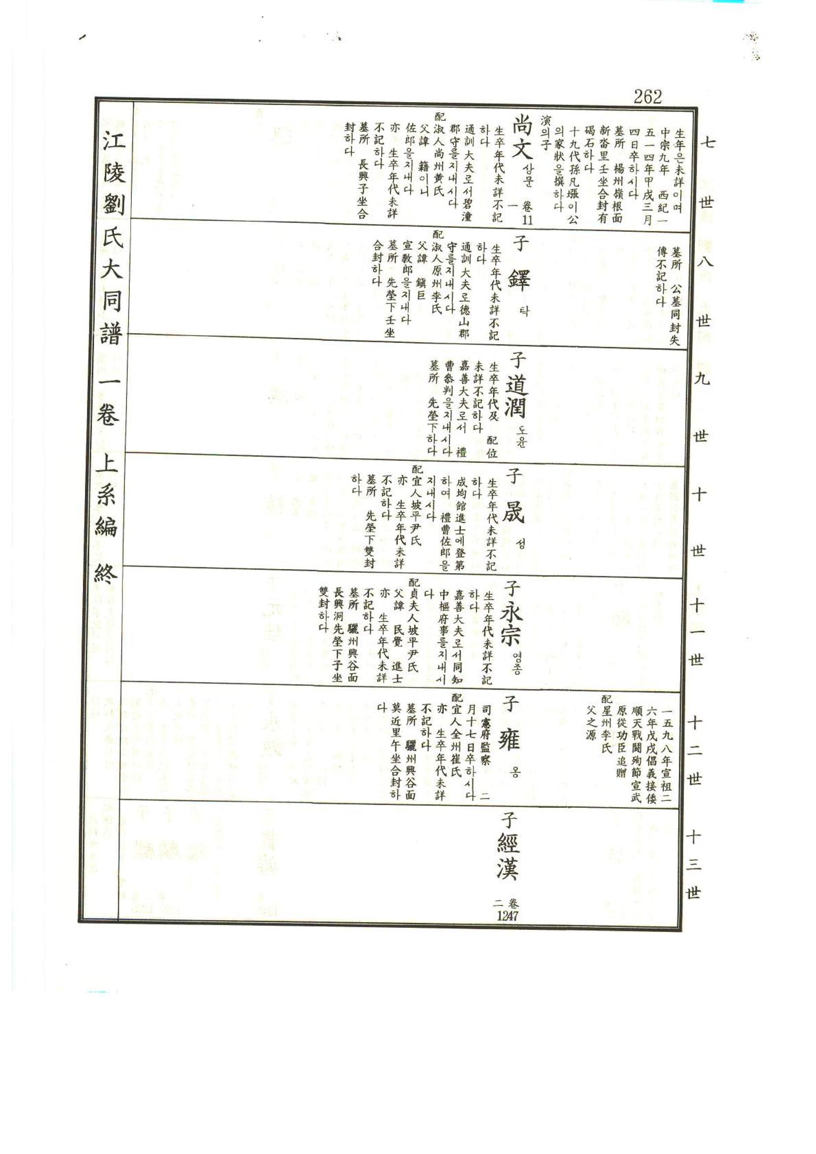 강릉유씨대동보1권 263페이지