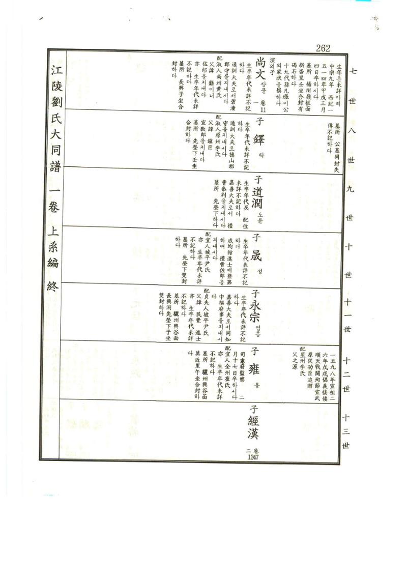 강릉유씨대동보1권 263페이지