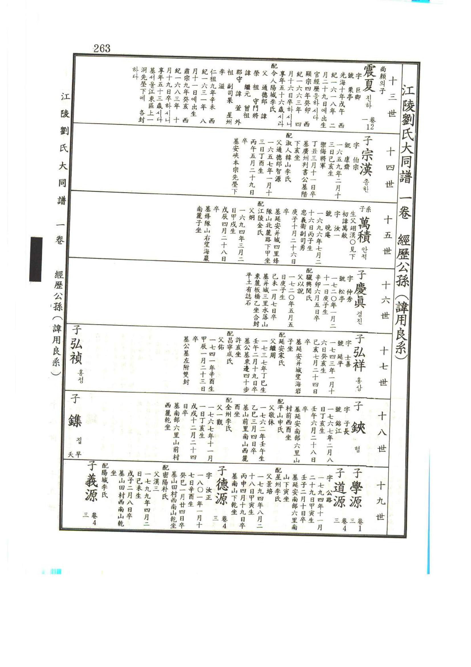 강릉유씨대동보1권 264페이지