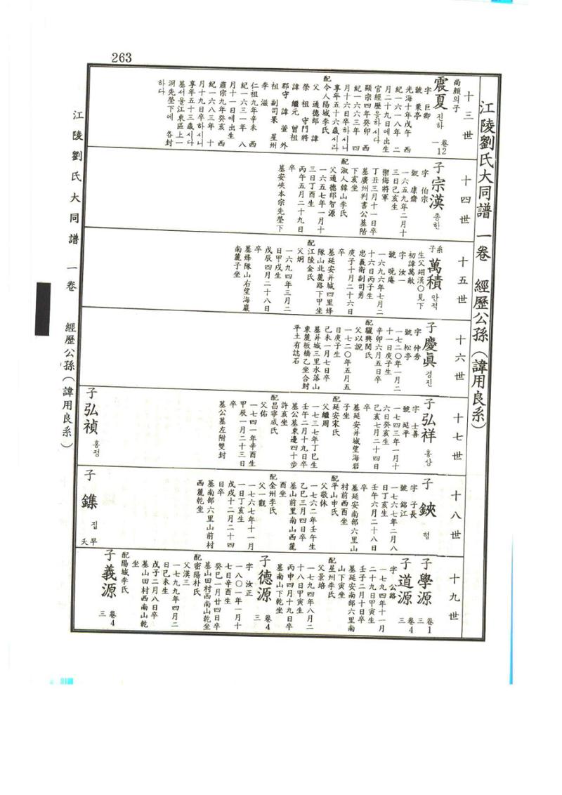 강릉유씨대동보1권 264페이지