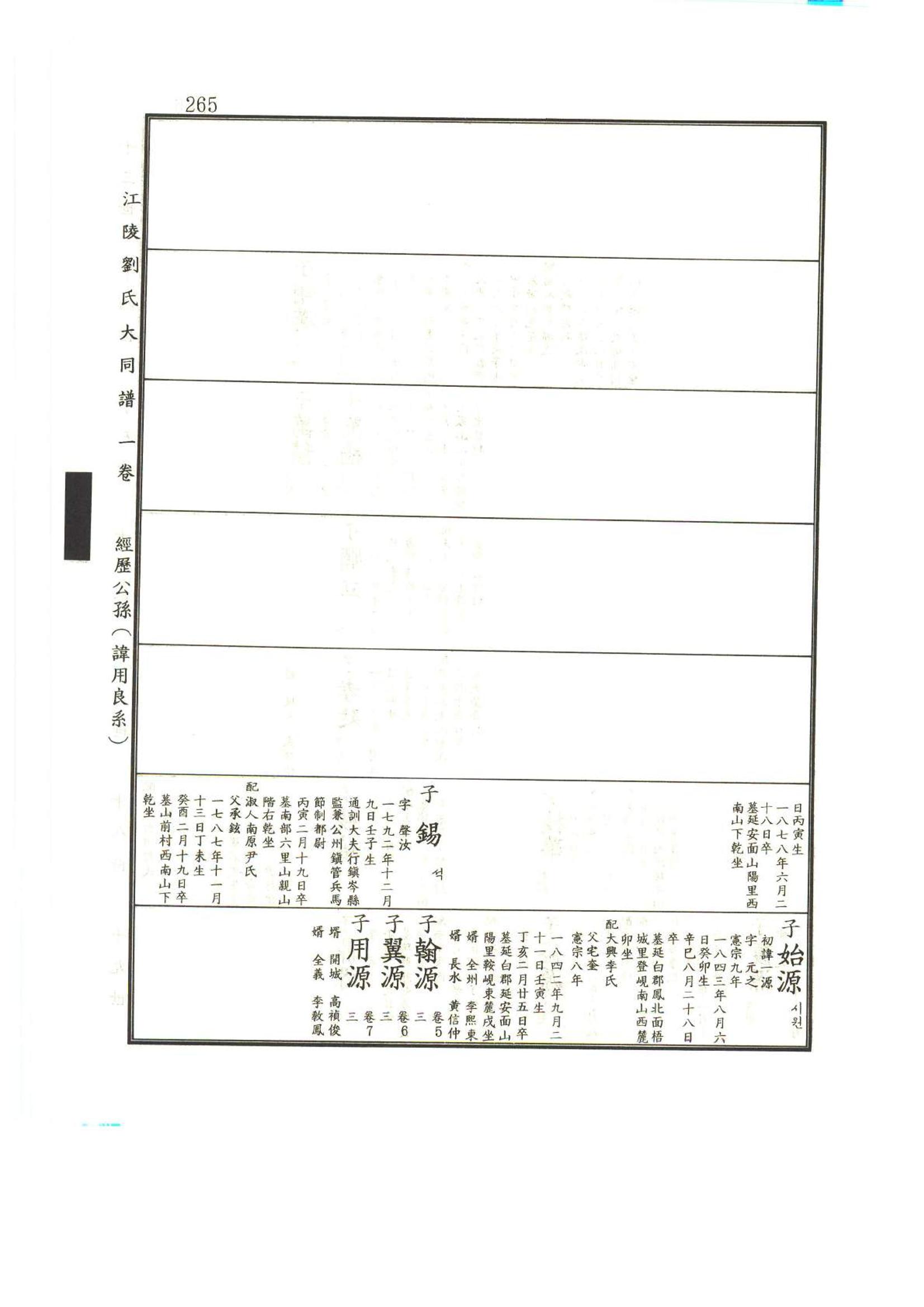 강릉유씨대동보1권 266페이지