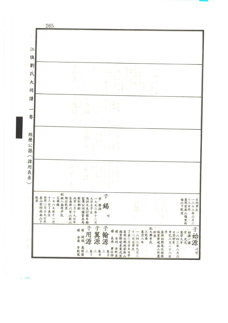 강릉유씨대동보1권 266페이지