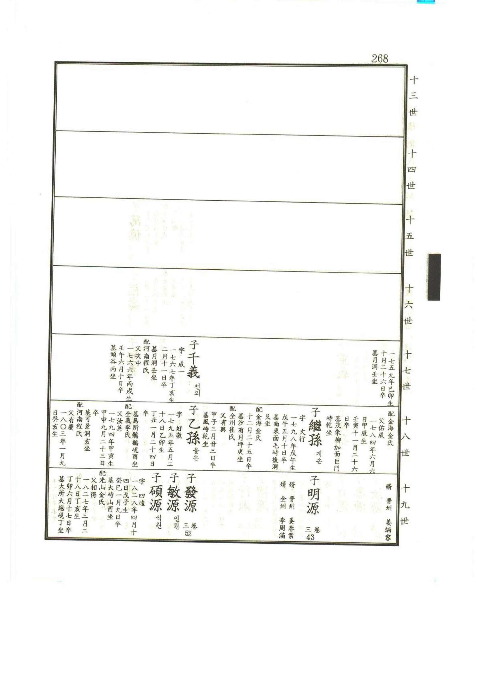 강릉유씨대동보1권 269페이지