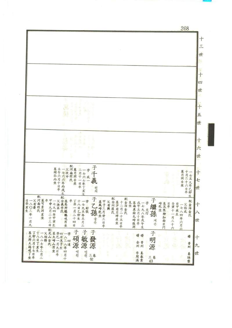 강릉유씨대동보1권 269페이지