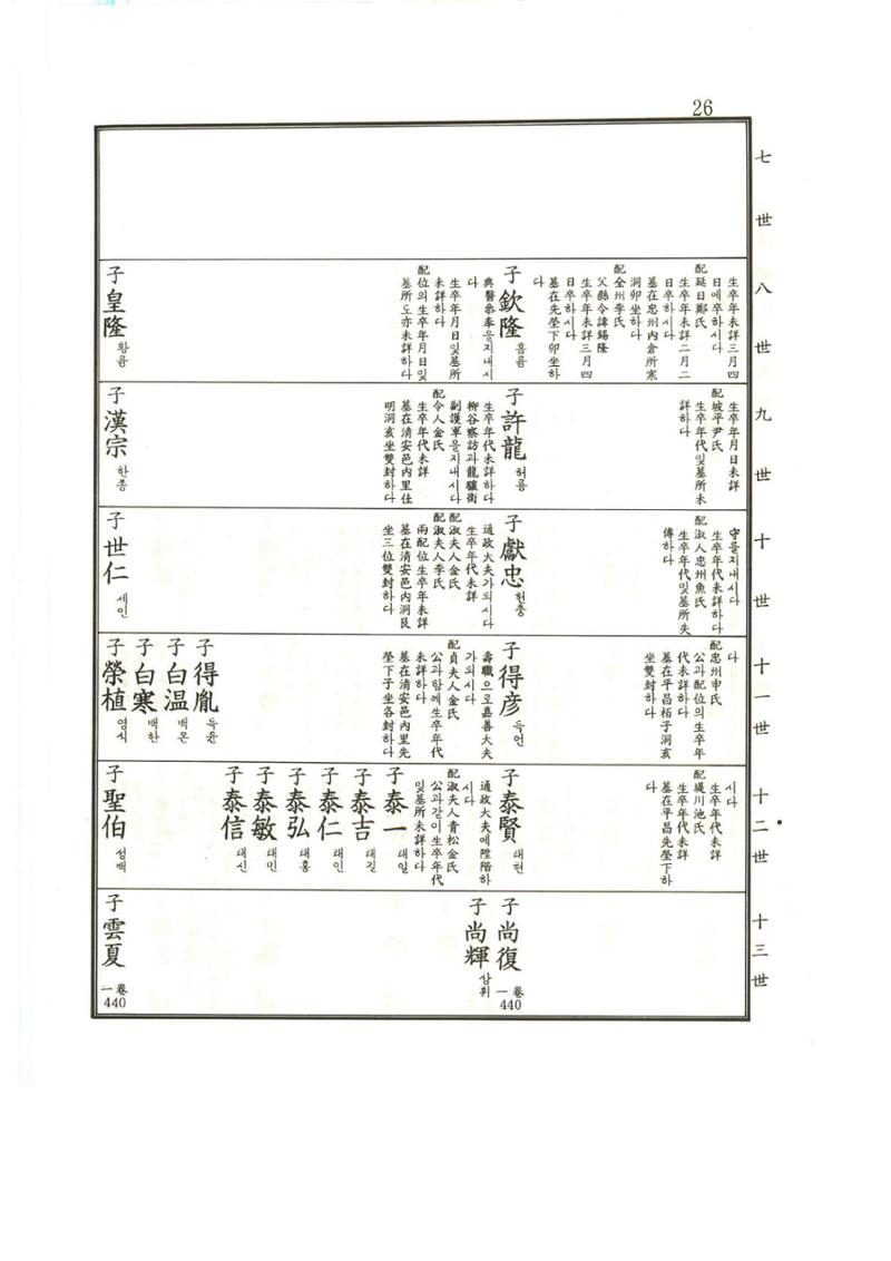 강릉유씨대동보1권 27페이지