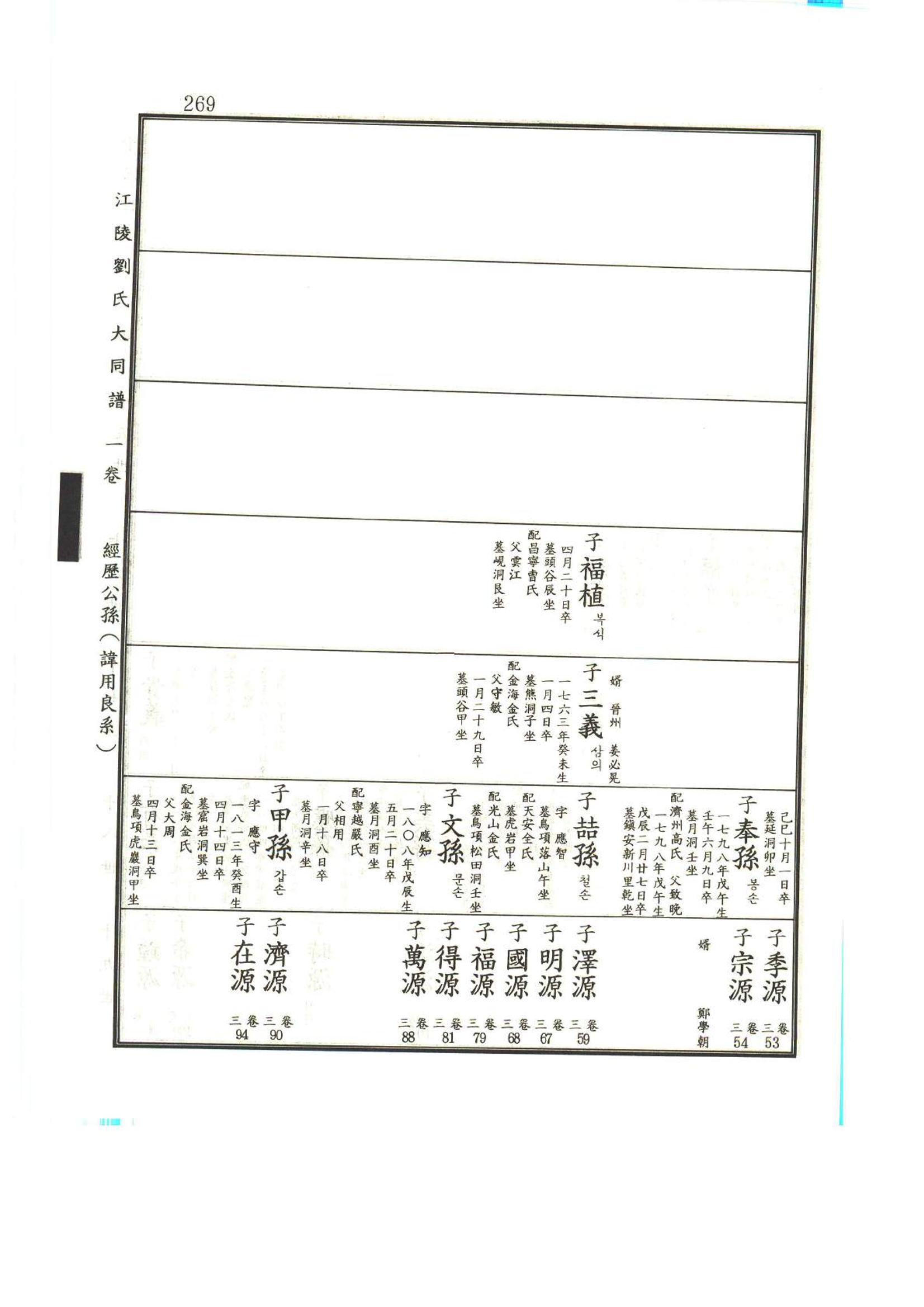 강릉유씨대동보1권 270페이지