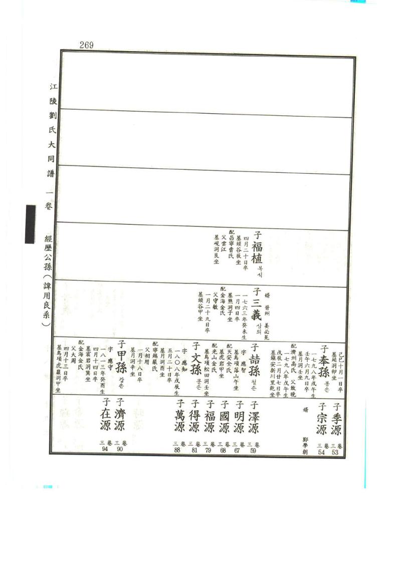 강릉유씨대동보1권 270페이지