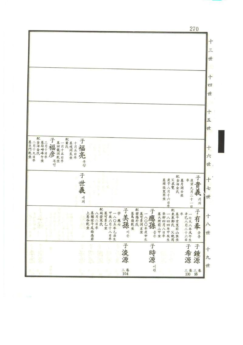 강릉유씨대동보1권 271페이지