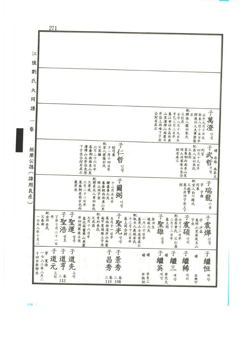 강릉유씨대동보1권 272페이지