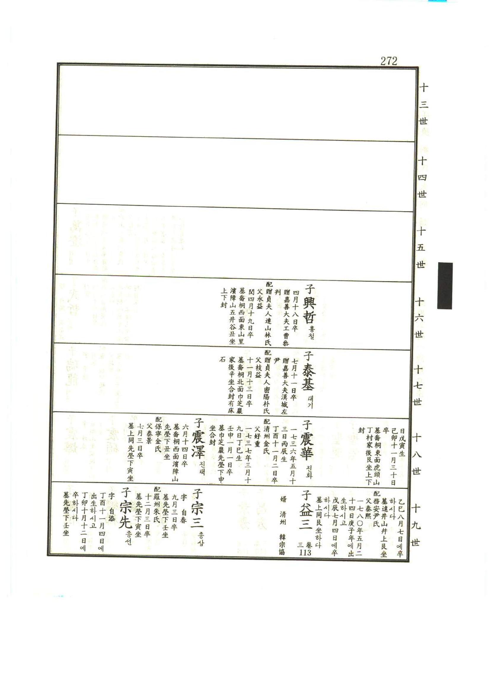강릉유씨대동보1권 273페이지