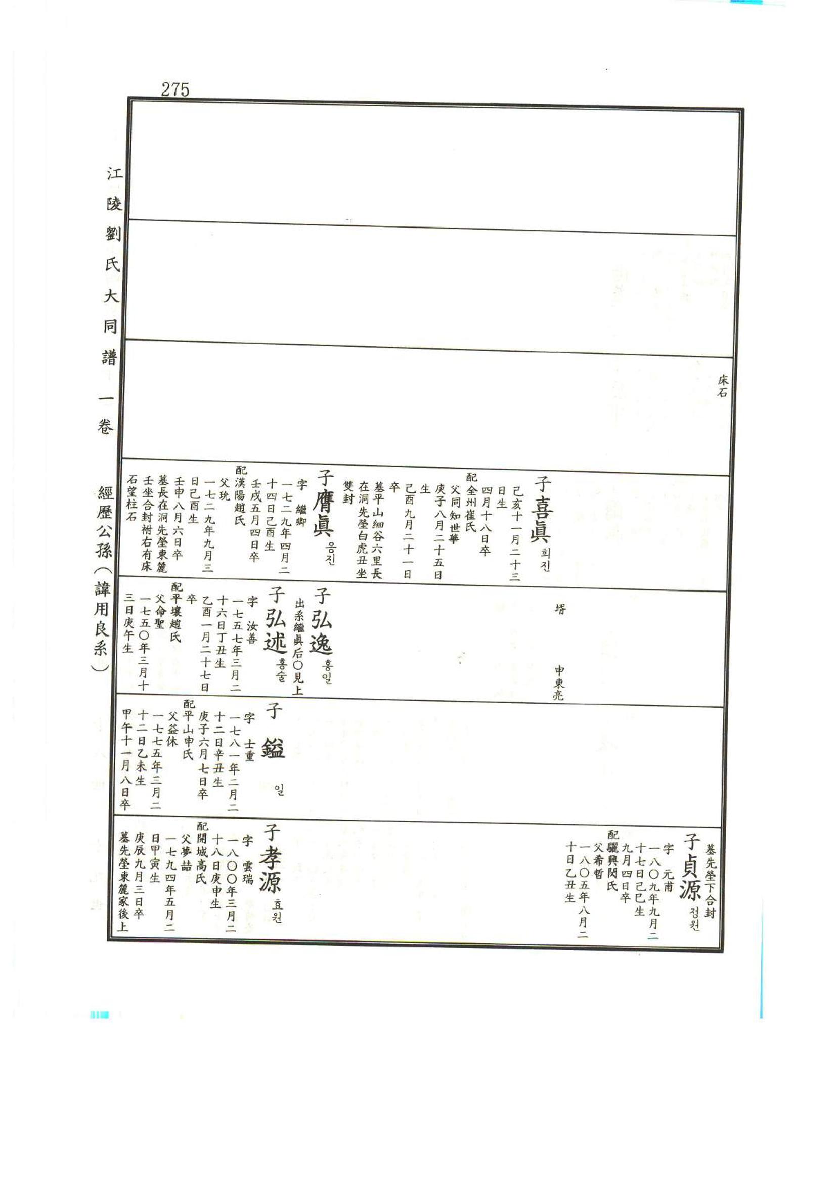 강릉유씨대동보1권 276페이지