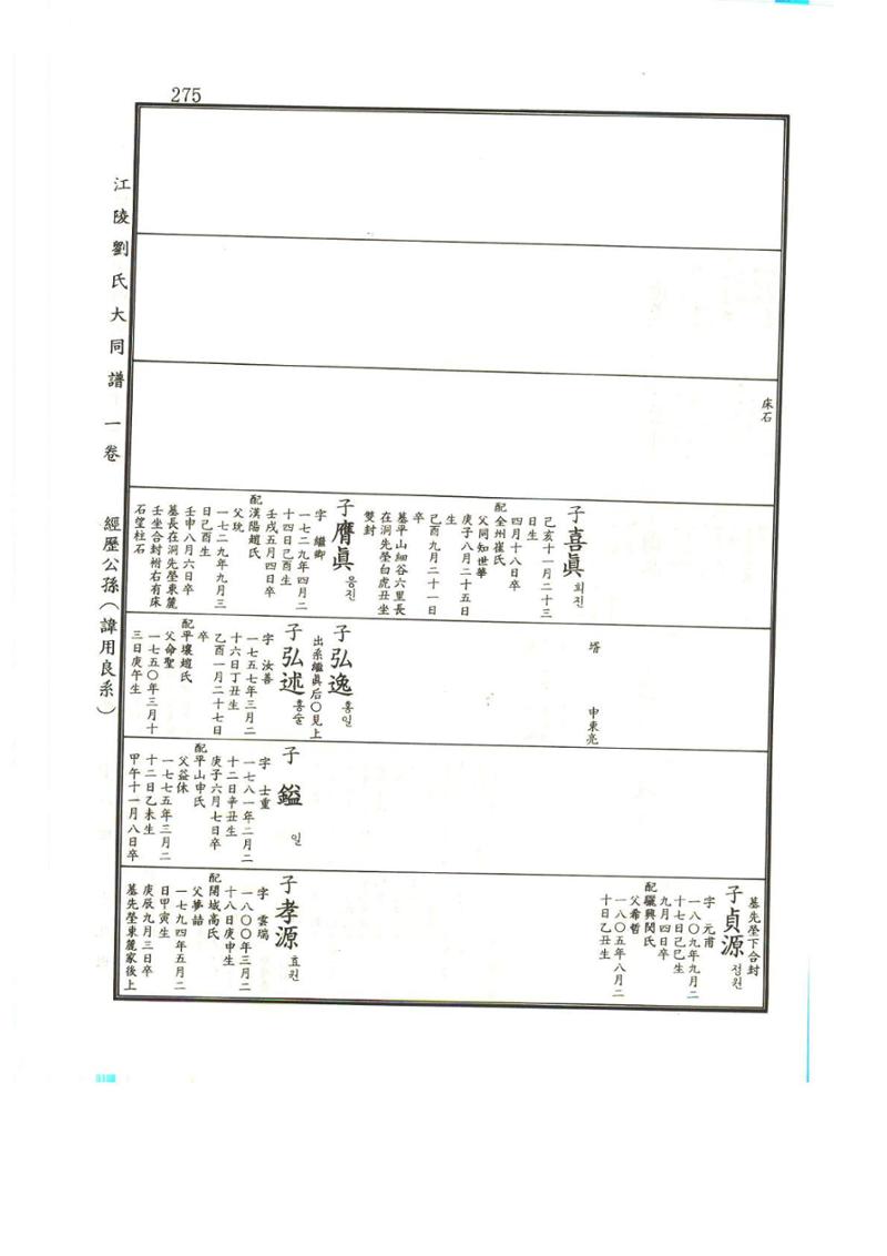강릉유씨대동보1권 276페이지