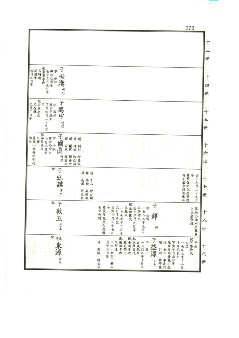 강릉유씨대동보1권 277페이지