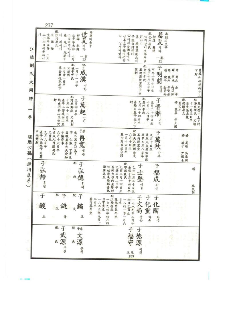 강릉유씨대동보1권 278페이지