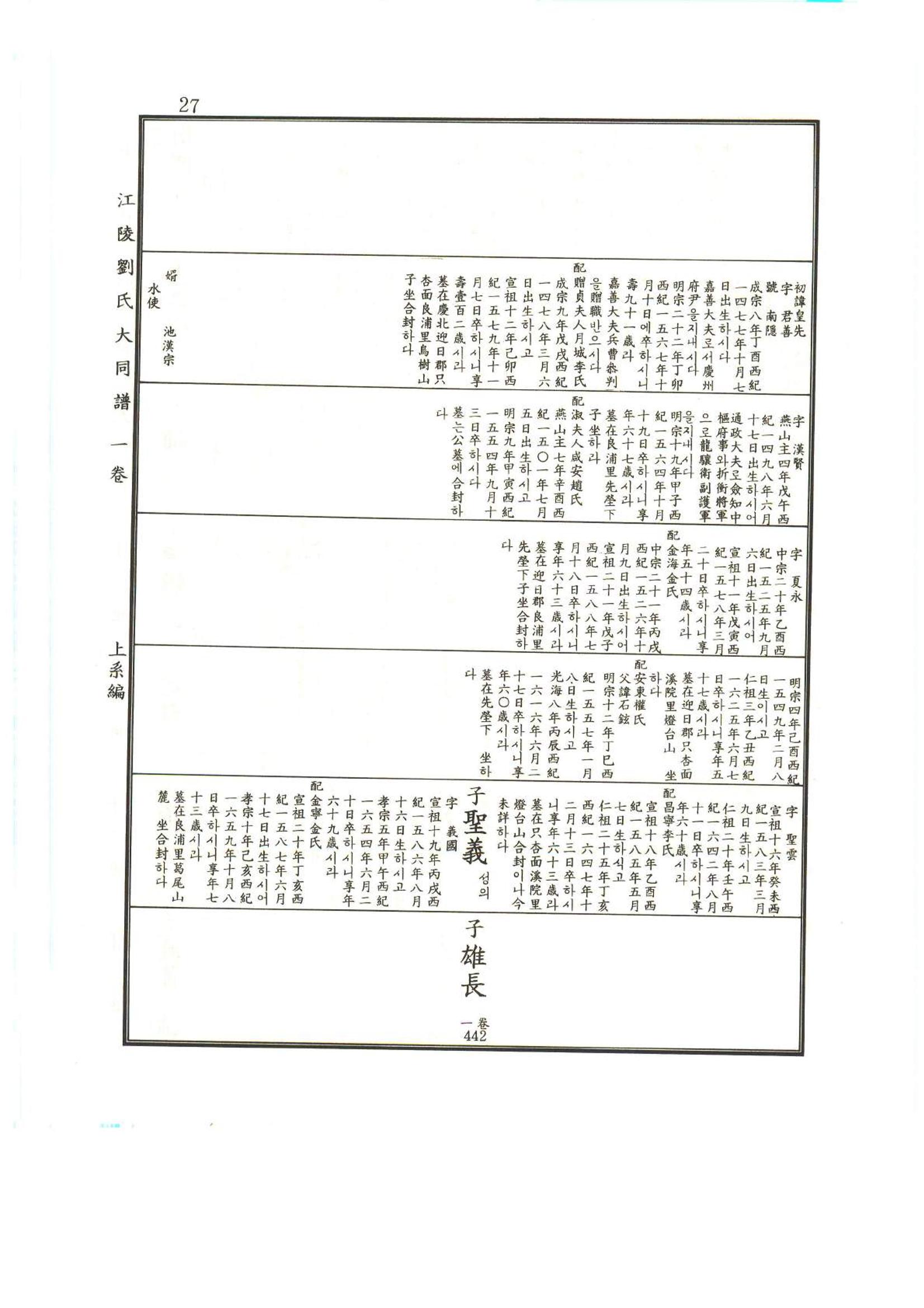 강릉유씨대동보1권 28페이지