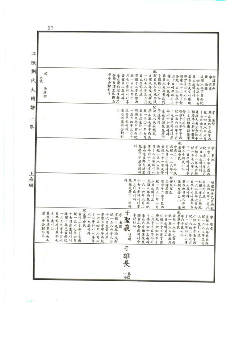 강릉유씨대동보1권 28페이지