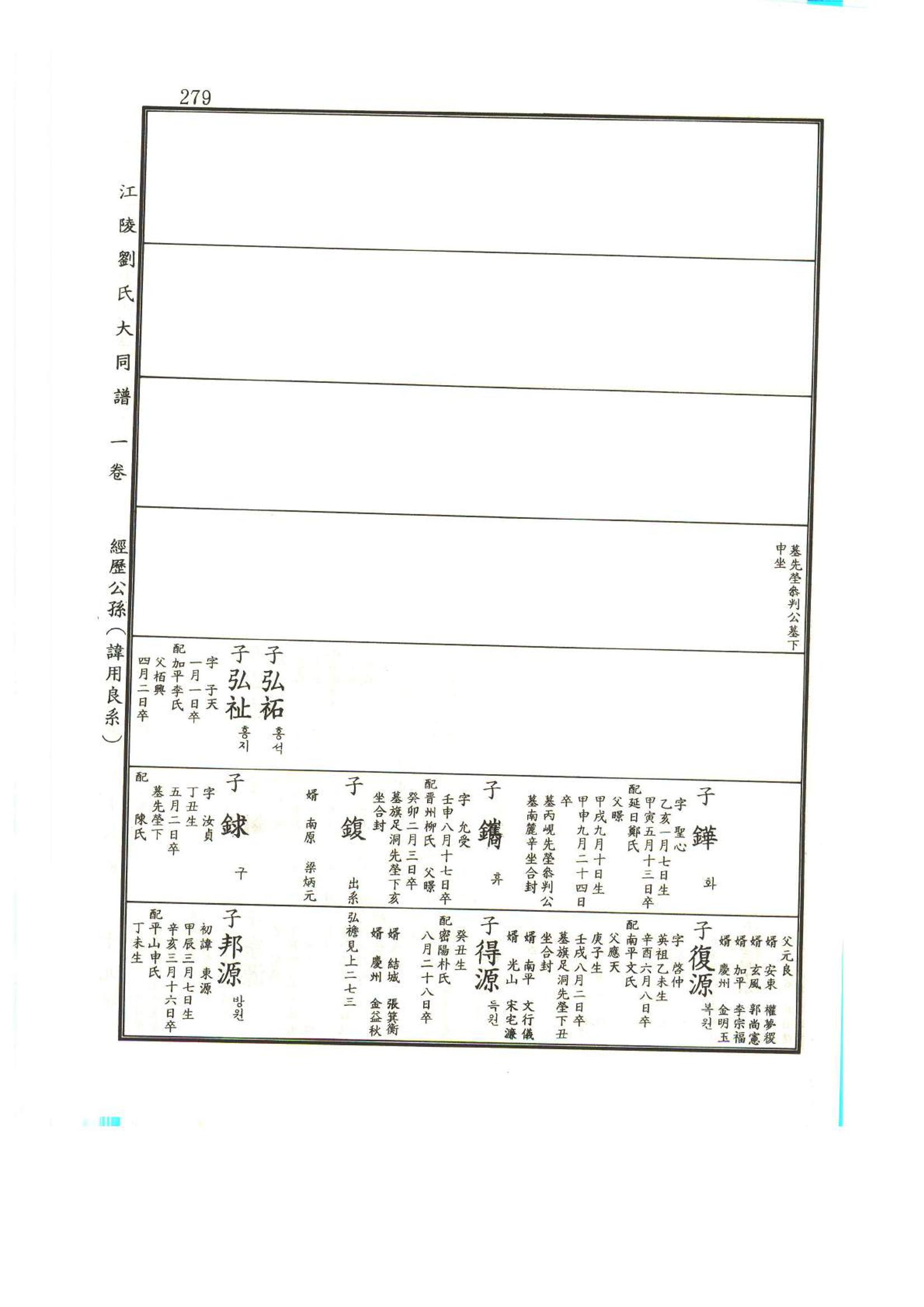 강릉유씨대동보1권 280페이지