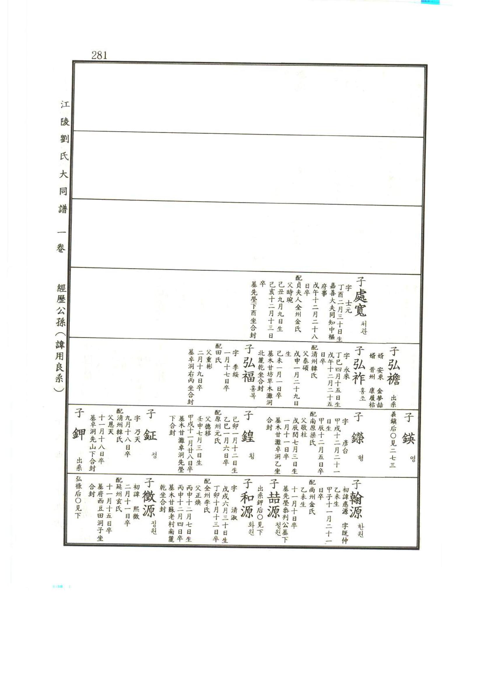 강릉유씨대동보1권 282페이지