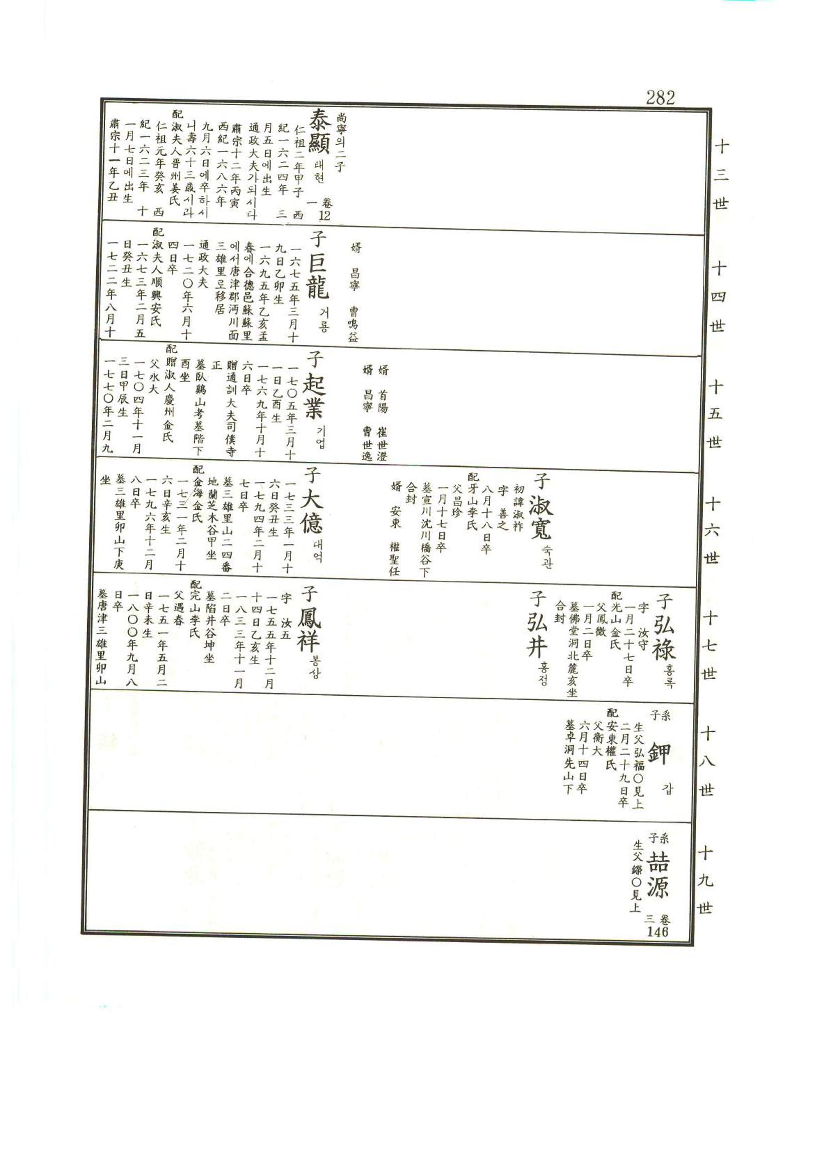 강릉유씨대동보1권 283페이지