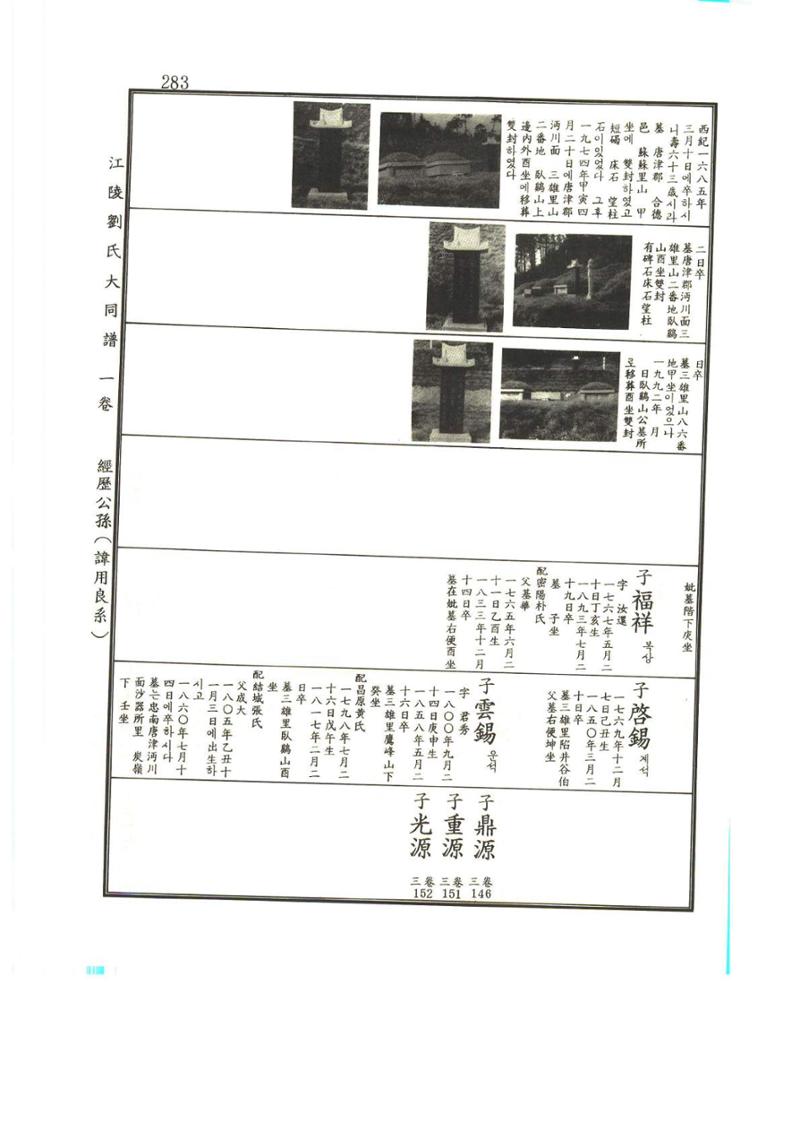 강릉유씨대동보1권 284페이지