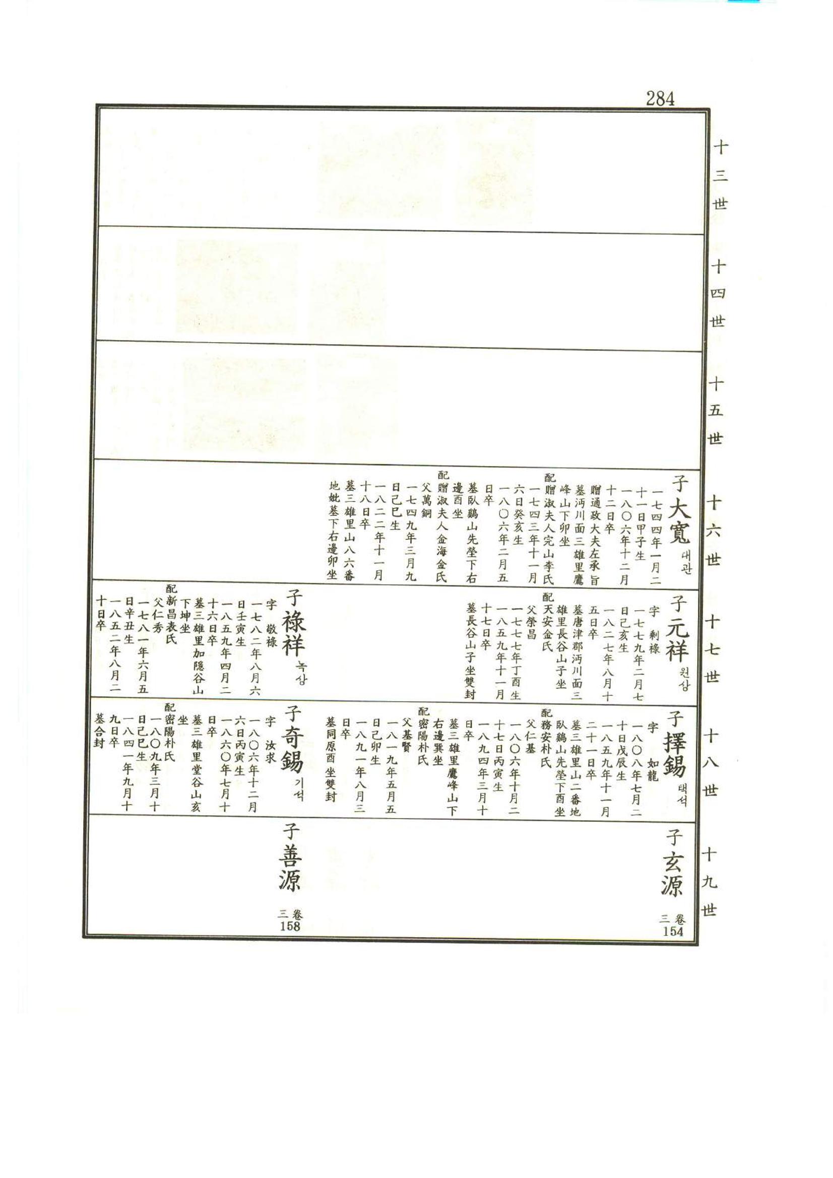 강릉유씨대동보1권 285페이지